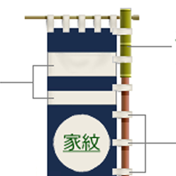 武者絵のぼりの仕組みのページへ